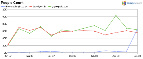tcg_stats That canadian girl stats