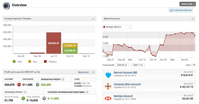 Overview in Freeagent